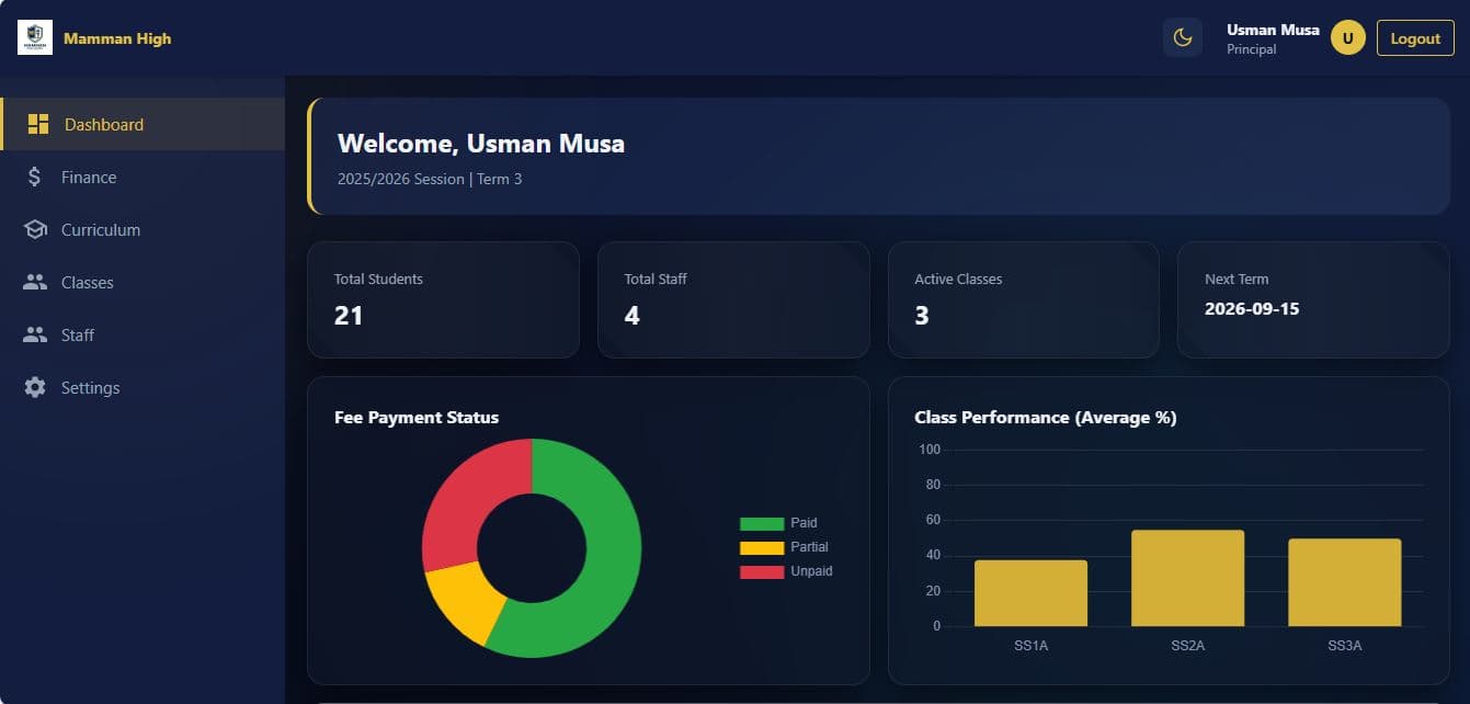 Mamman High screenshot